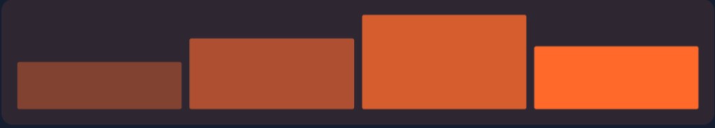 Campaign performance chart bars